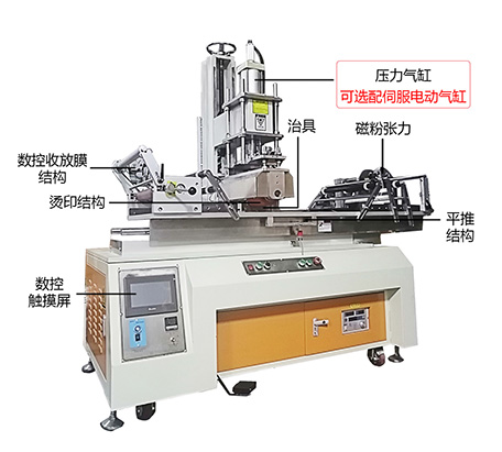 Horizontal Heat Transfer Machine for Panel/Door/Board